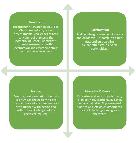 Green ChemisTree Foundation Vision