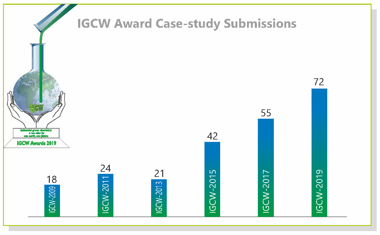 IGCW Awards case study submission